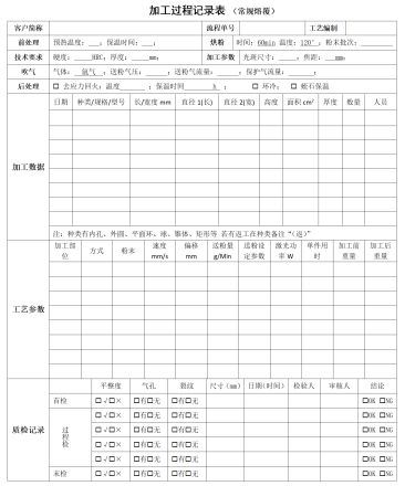 实时监控与质量控制